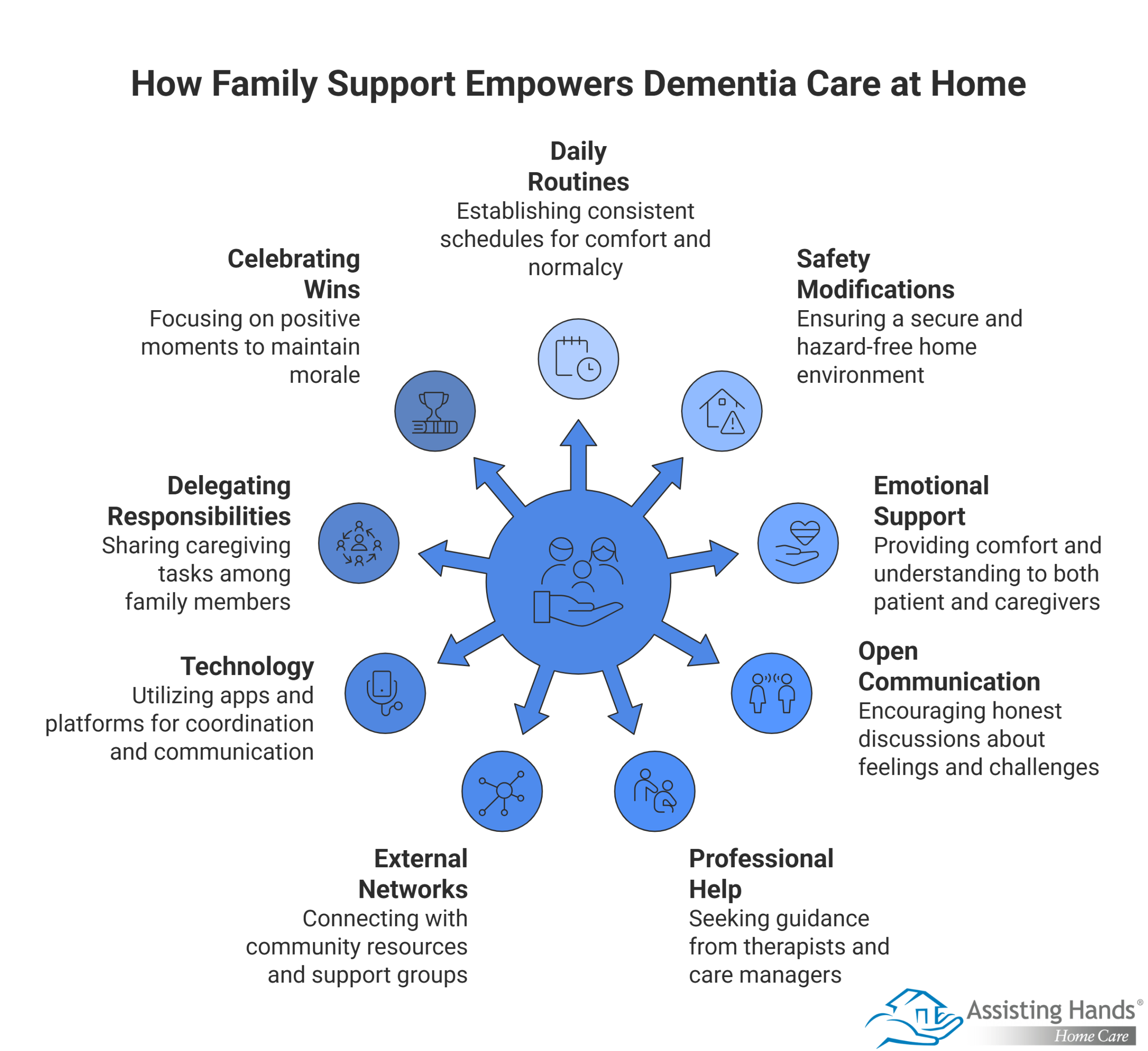 How Family Support Empowers Dementia Care at Home