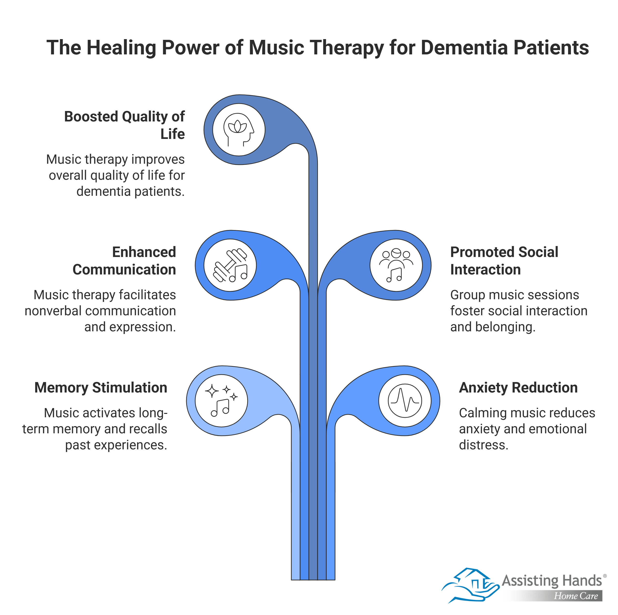 The Healing Power of Music Therapy for Dementia Patients