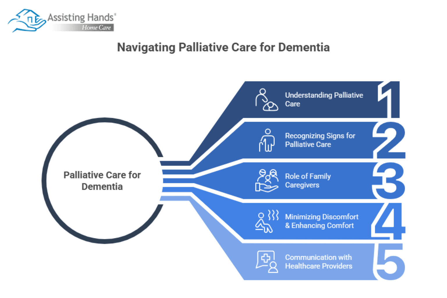 The-Right-Time-to-Start-Palliative-Care-for-a-Loved-One-with-Dementia