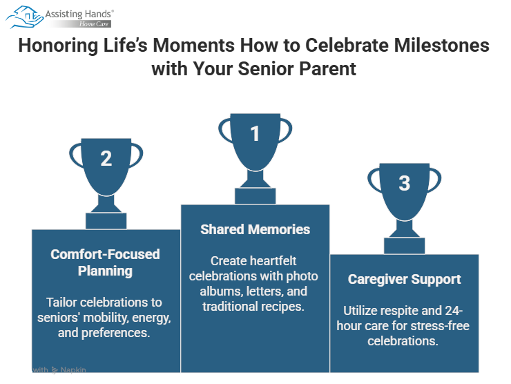 Honoring Lifes Moments How to Celebrate Milestones with Your Senior Parent