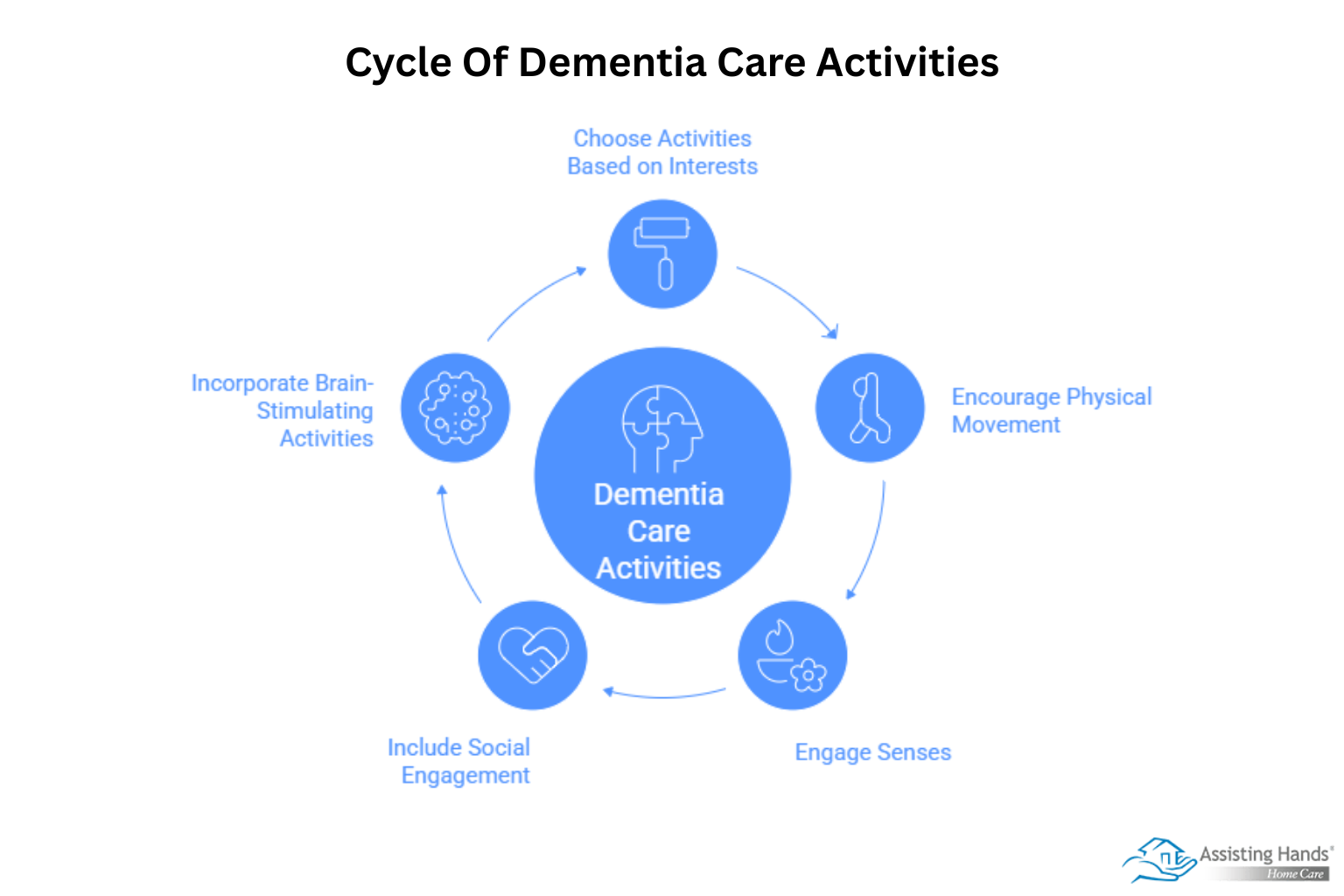 Engaging Activities to Enrich the Lives of Seniors with Dementia