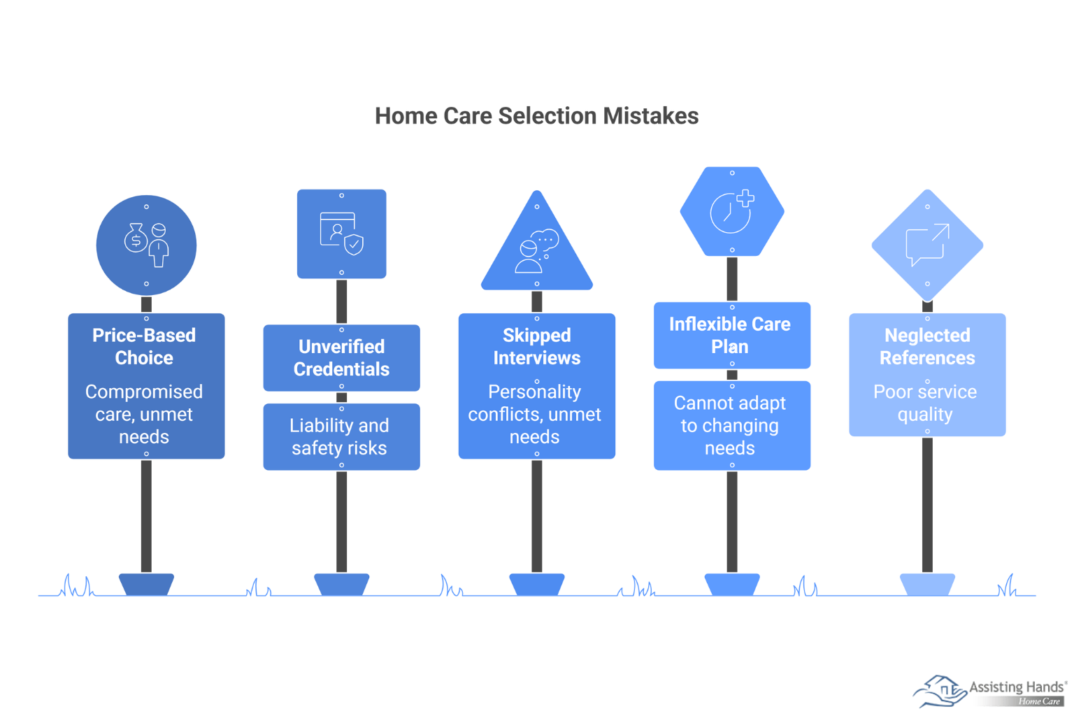5 Mistakes to Avoid when Choosing an At-Home Care Provider