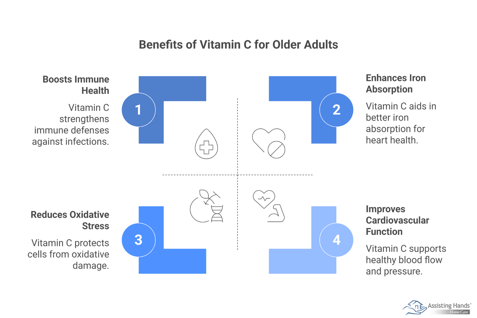 How Does Vitamin C Support the Health of Older Adults