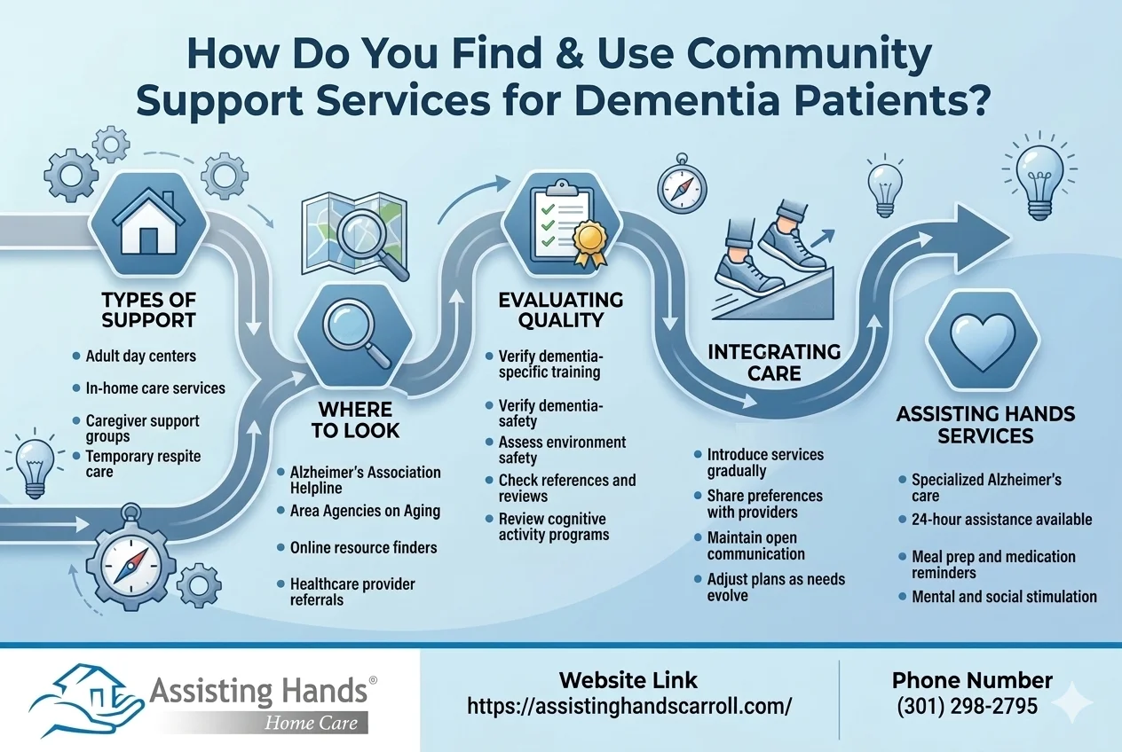 How Do You Find & Use Community Support Services for Dementia Patients