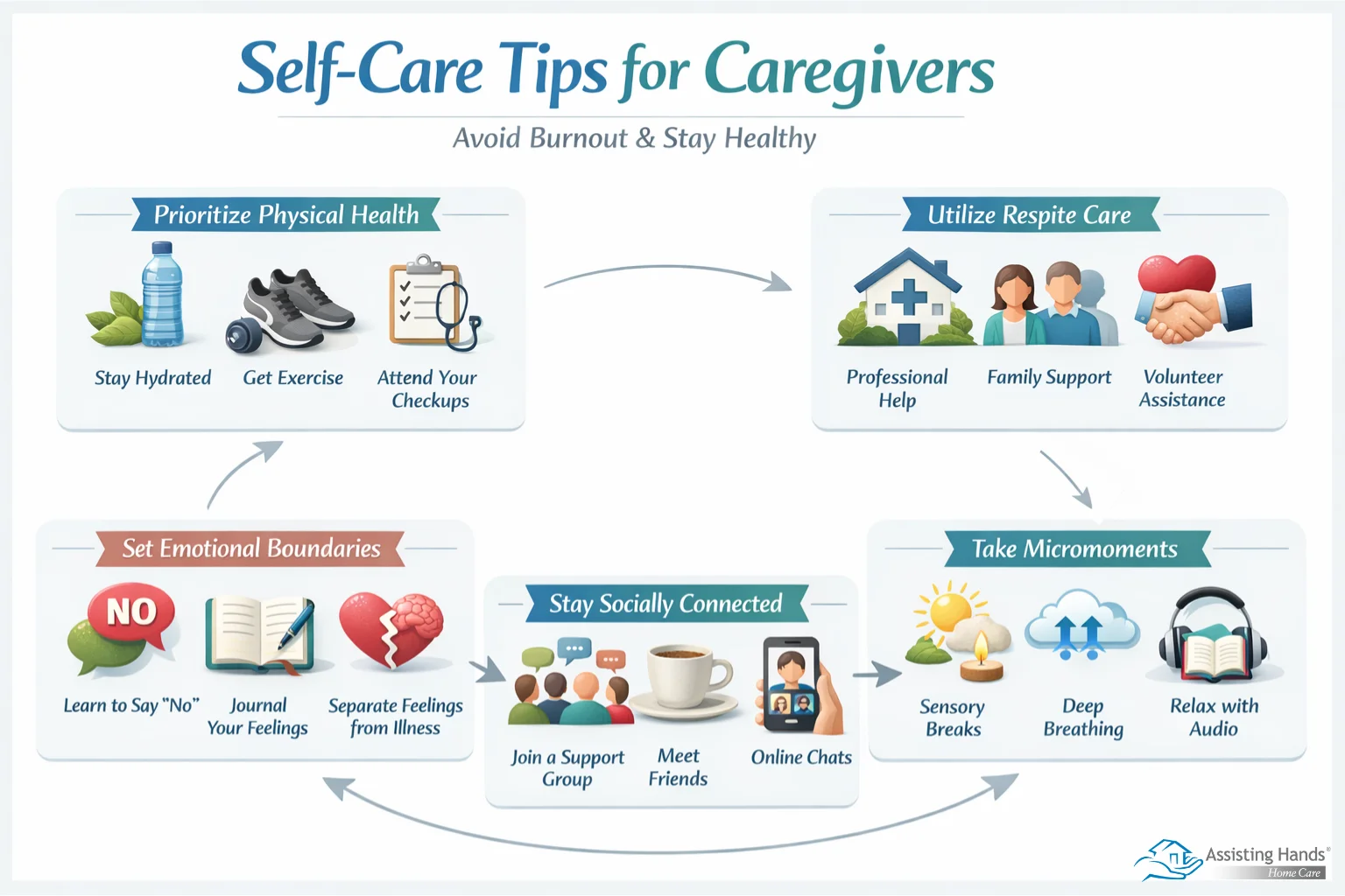 How to manage alzheimer’s care expenses 