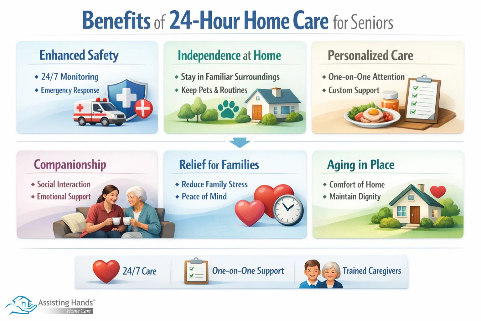 Why Should Families Consider 24-Hour Home Care for Aging Loved Ones