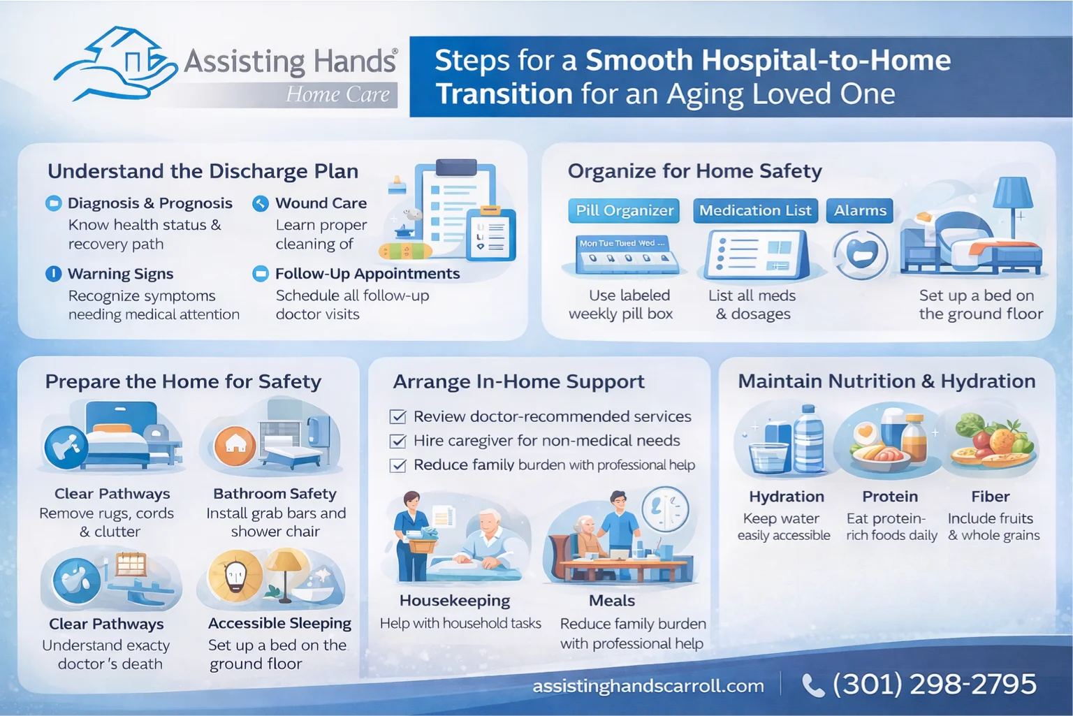 What Steps Ensure a Smooth Hospital-to-Home Transition for an Aging Loved One