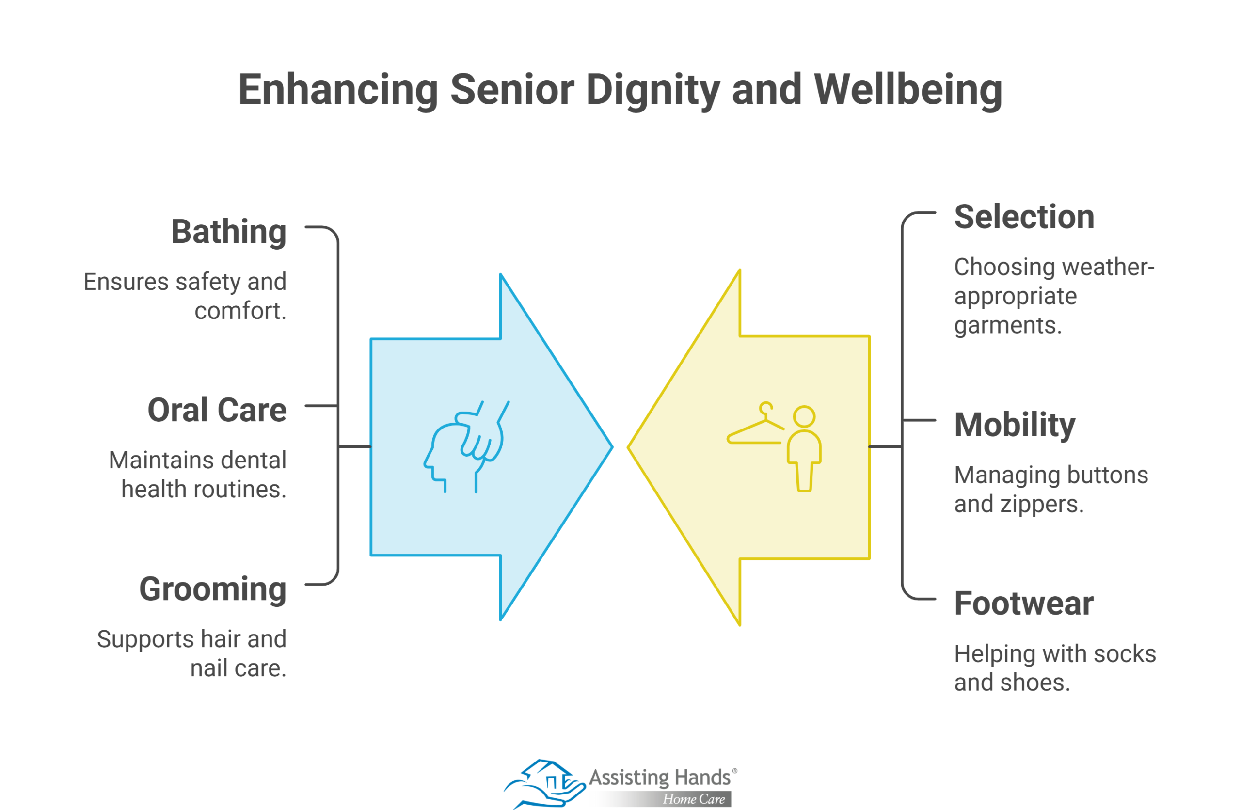 How Can In-Home Care Help Older Adults with Personal Hygiene and Grooming