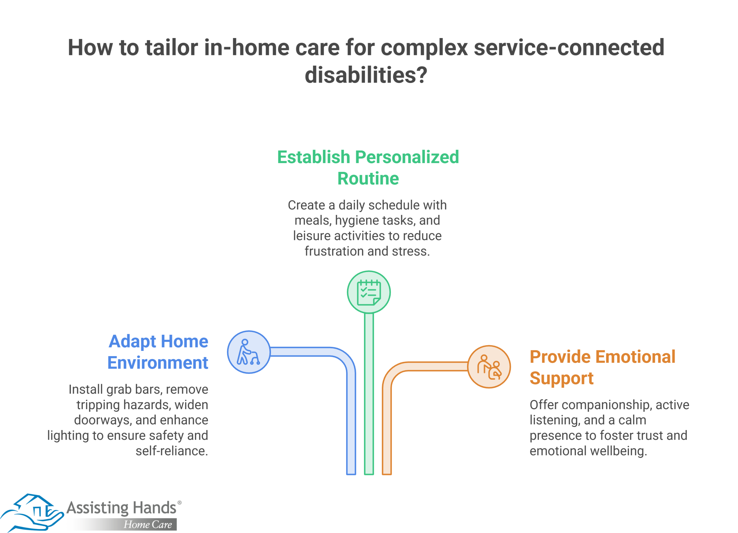 How Do You Tailor In-Home Care for Complex Service-Connected Disabilities